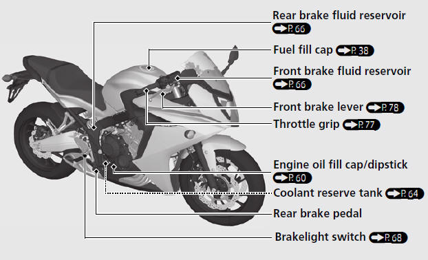 Parts Location