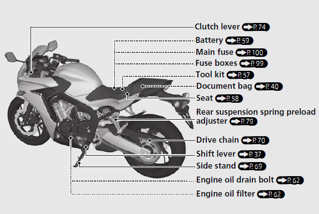 Parts Location
