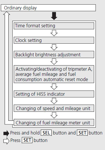 Display Setting