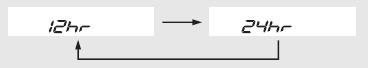 Display Setting