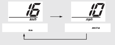 Display Setting