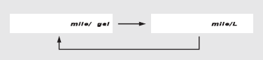Display Setting