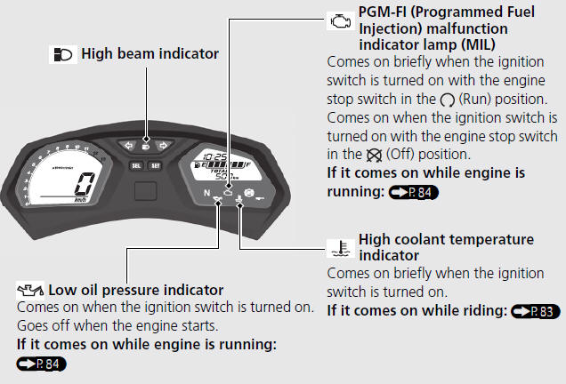 Indicators