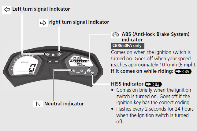 Indicators