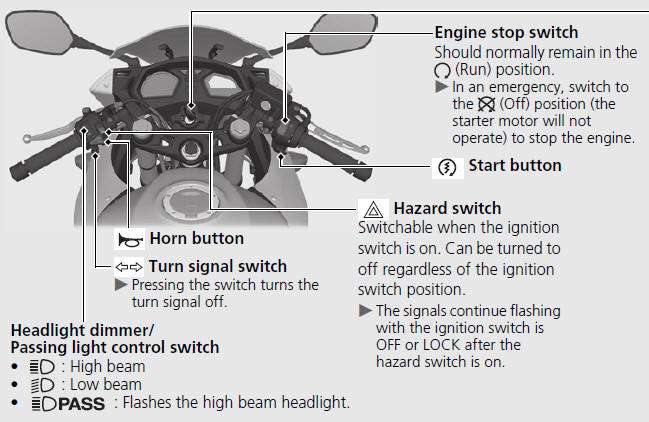 Switches