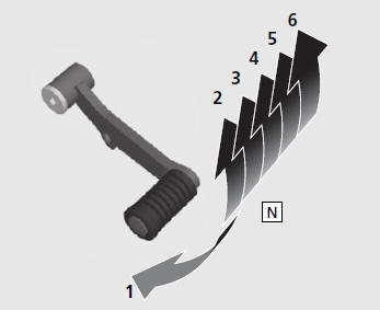 Shifting Gears