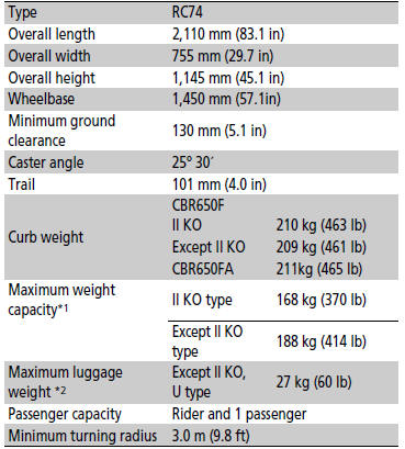 Specifications