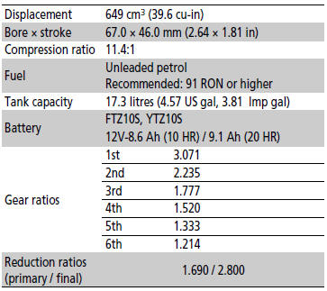 Specifications