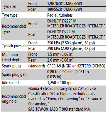Specifications
