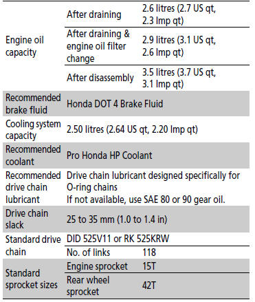 Specifications