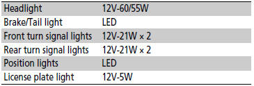 Specifications