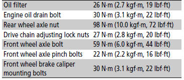Specifications