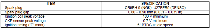 Specifications