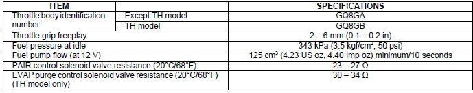 Specifications