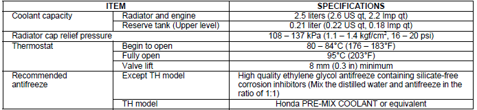 Specifications