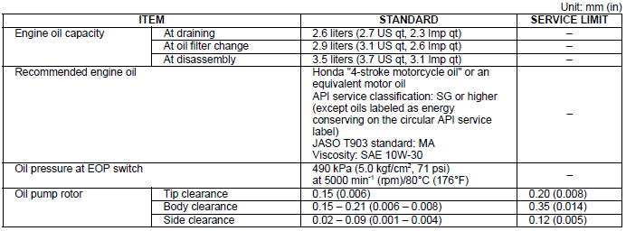 Specifications
