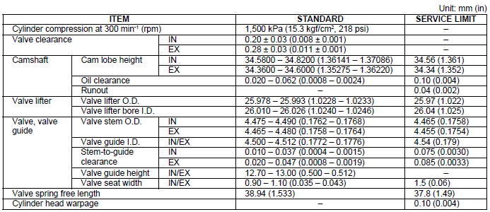 Specifications