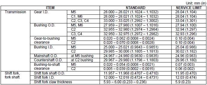 Specifications