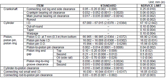 Specifications
