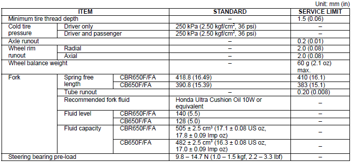 Specifications