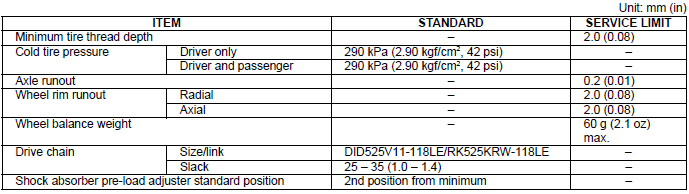 Specifications