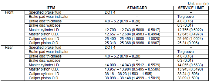 Specifications