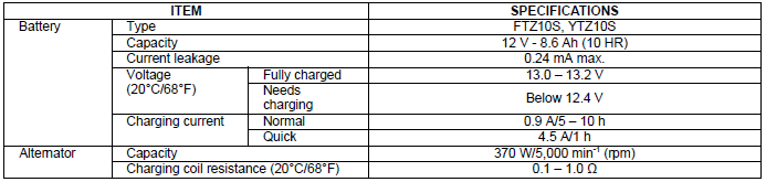 Specifications