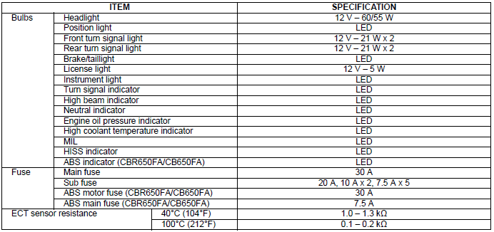 Specifications