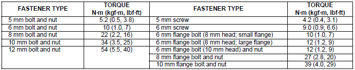 Torque values