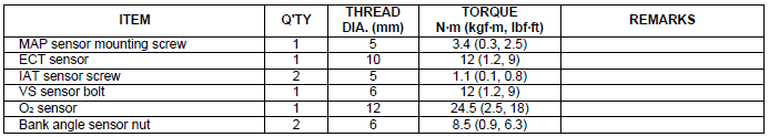 Torque values