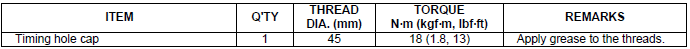 Torque values