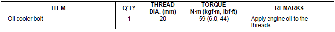 Torque values