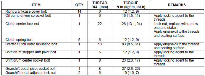 Torque values