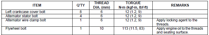 Torque values