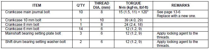 Torque values