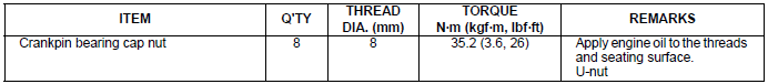 Torque values