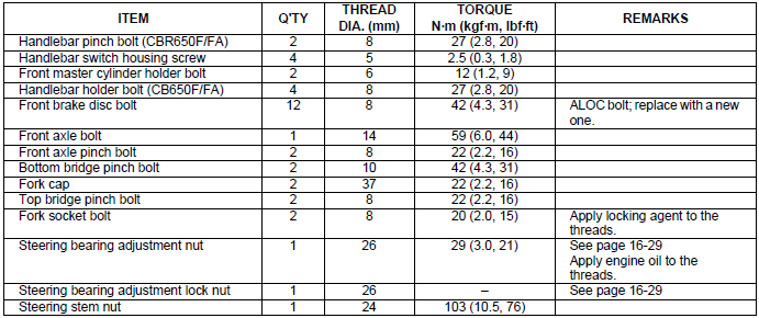 Torque values