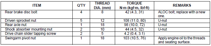 Torque values