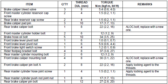Torque values