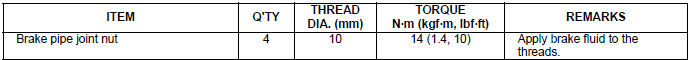 Torque values
