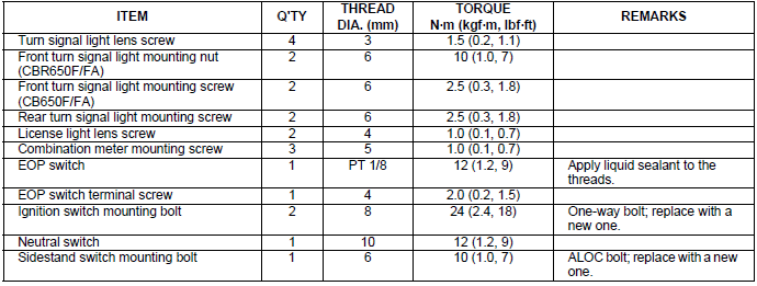 Torque values