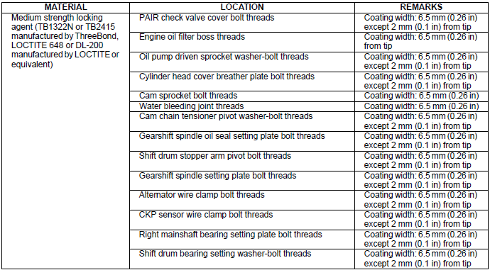 Lubrication & Seal points