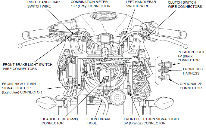 Cable & Harness routing
