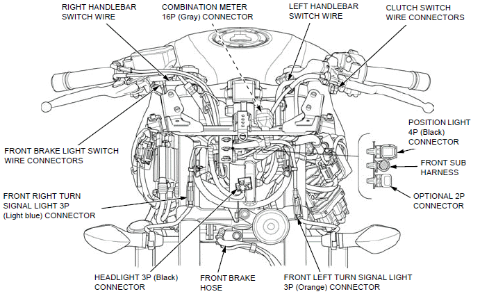 Cable & Harness routing