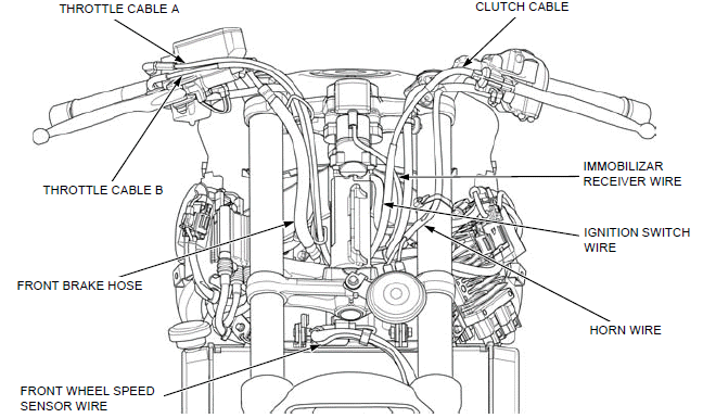 Cable & Harness routing