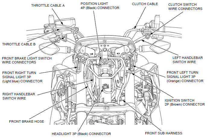 Cable & Harness routing