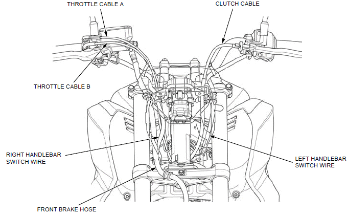 Cable & Harness routing
