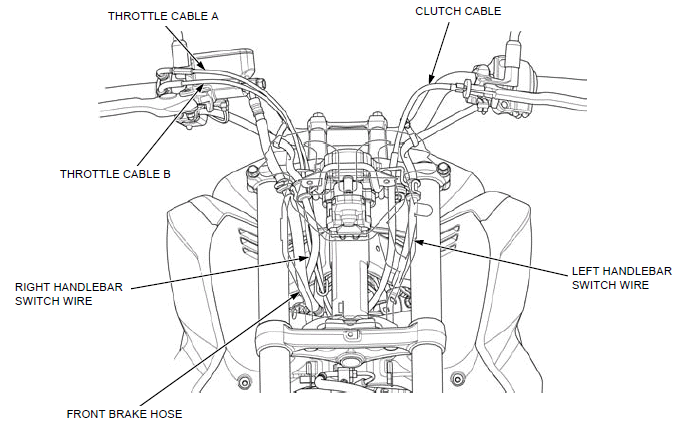 Cable & Harness routing