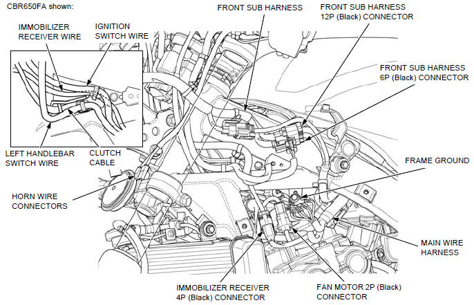 Cable & Harness routing