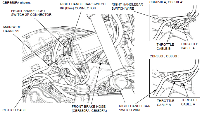 Cable & Harness routing